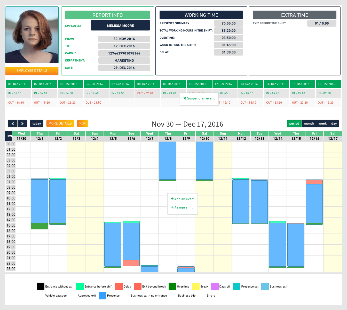 graphic reports individually for time and attendance